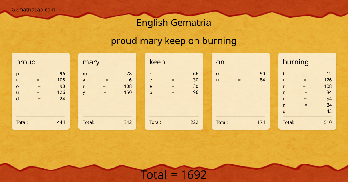 proud mary keep on burning in english Gematria